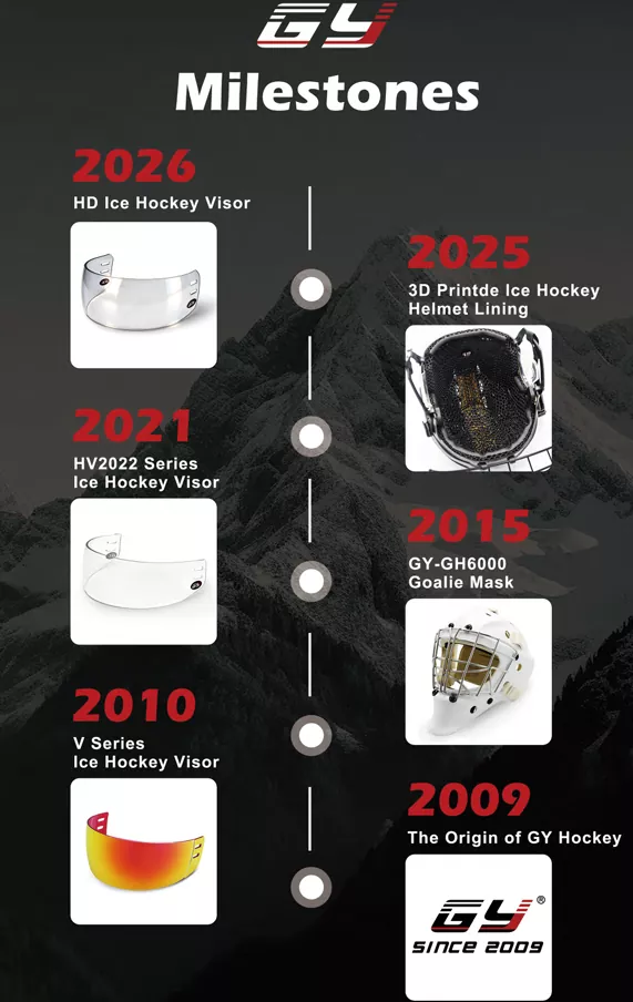 2026 アイスホッケーの安全性に関する最新情報: CE 認定ヘルメットとバイザーが世界のプレーヤーの保護をどのように高めるか